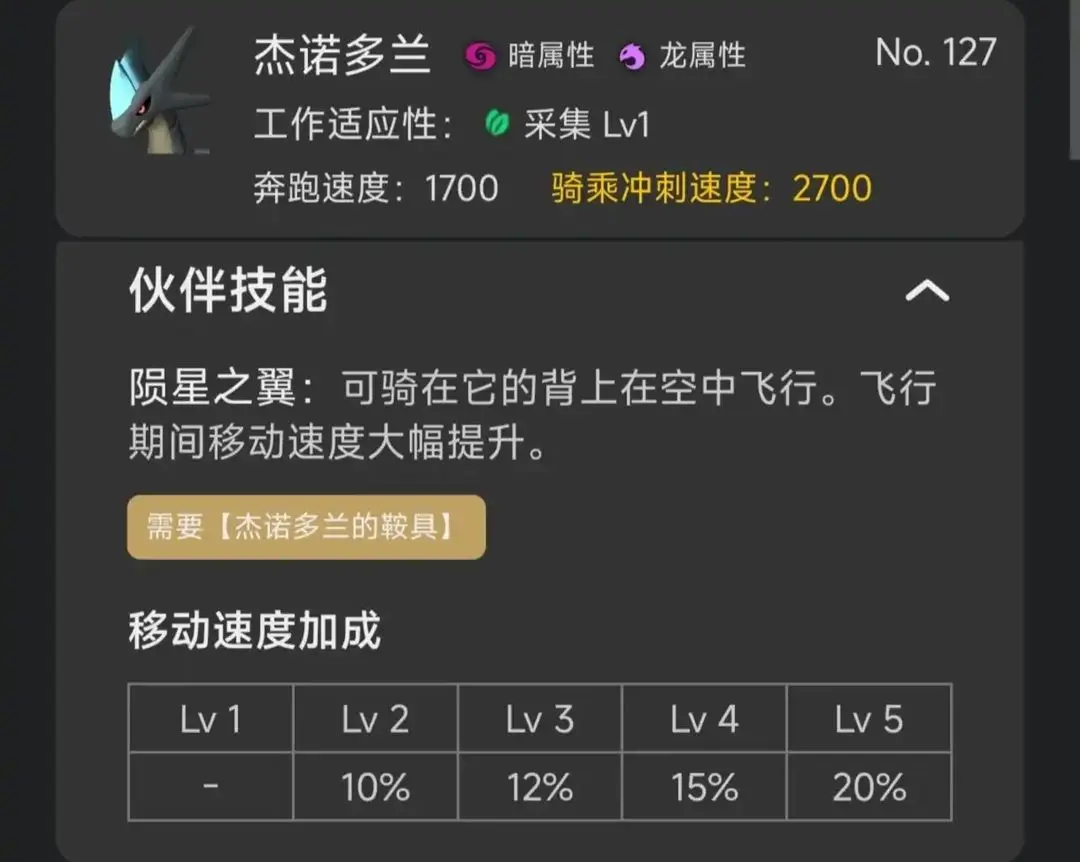 幻兽帕鲁手游神兽介绍_wishdown.com 幻兽帕鲁手游神兽介绍_wishdown.com