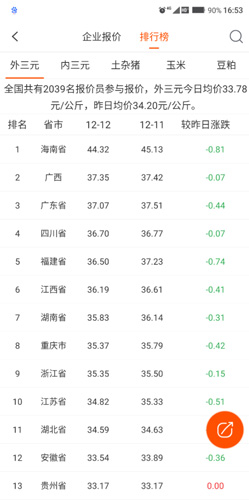 猪易通app猪价涨跌表查看位置_wishdown.com 猪易通app猪价涨跌表查看位置_wishdown.com