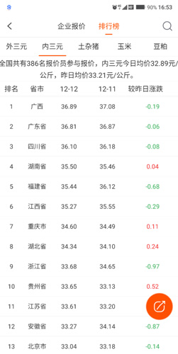 猪易通app猪价涨跌表查看位置_wishdown.com 猪易通app猪价涨跌表查看位置_wishdown.com