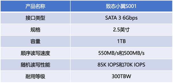 ̬СS001̬Ӳ֣ϻЧͼӰ