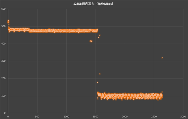 致态小翼S001固态硬盘上手:老机型升级效果立竿见影_wishdown.com 致态小翼S001固态硬盘上手:老机型升级效果立竿见影_wishdown.com