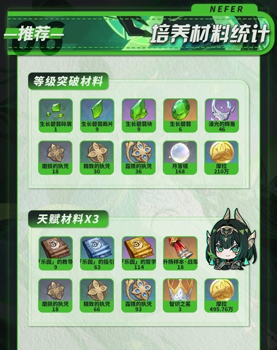 原神角色奈芙尔培养攻略_wishdown.com 原神角色奈芙尔培养攻略_wishdown.com