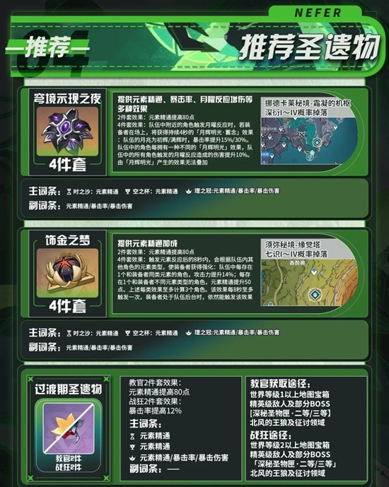 原神角色奈芙尔培养攻略_wishdown.com 原神角色奈芙尔培养攻略_wishdown.com