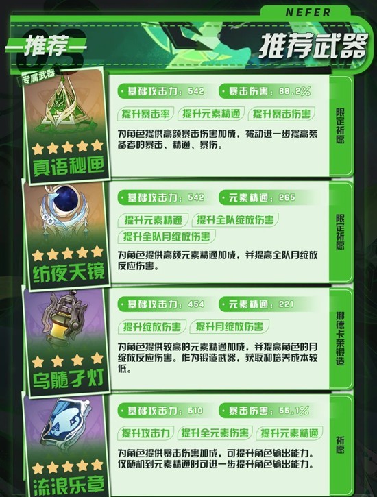 原神角色奈芙尔培养攻略_wishdown.com 原神角色奈芙尔培养攻略_wishdown.com