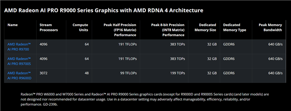 被骗了!AMD D中D新显卡根本不是中国特供_wishdown.com 被骗了!AMD D中D新显卡根本不是中国特供_wishdown.com