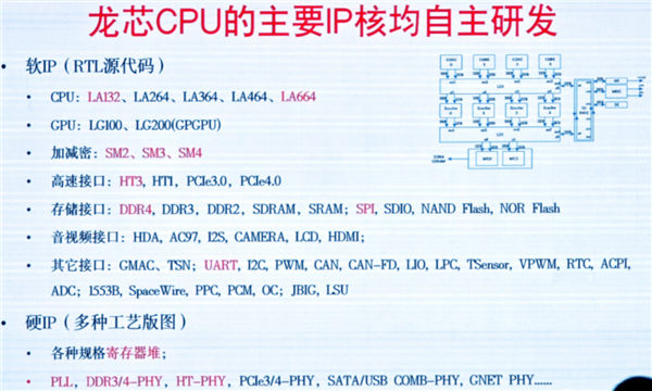 真正自主龙芯授权!俄罗斯全新CPU首次公开:最高64核心2.0GHz_wishdown.com 真正自主龙芯授权!俄罗斯全新CPU首次公开:最高64核心2.0GHz_wishdown.com