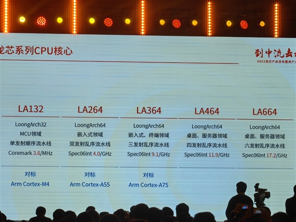 真正自主龙芯授权!俄罗斯全新CPU首次公开:最高64核心2.0GHz_wishdown.com 真正自主龙芯授权!俄罗斯全新CPU首次公开:最高64核心2.0GHz_wishdown.com