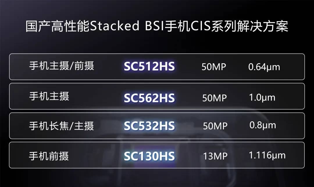 思特威推出5000万像素手机图像传感器SC512HS,主打高性能与本土化供应_wishdown.com 思特威推出5000万像素手机图像传感器SC512HS,主打高性能与本土化供应_wishdown.com