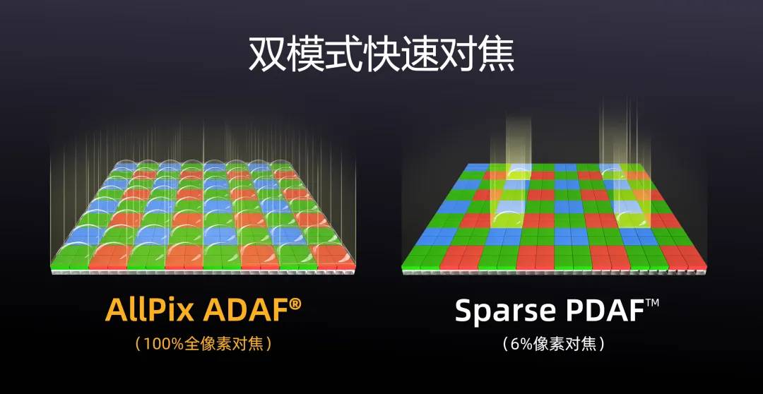 思特威推出5000万像素手机图像传感器SC512HS,主打高性能与本土化供应_wishdown.com 思特威推出5000万像素手机图像传感器SC512HS,主打高性能与本土化供应_wishdown.com