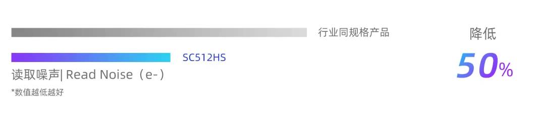 思特威推出5000万像素手机图像传感器SC512HS,主打高性能与本土化供应_wishdown.com 思特威推出5000万像素手机图像传感器SC512HS,主打高性能与本土化供应_wishdown.com