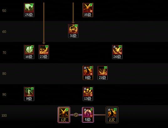 DNF2026妖护使加点攻略_wishdown.com DNF2026妖护使加点攻略_wishdown.com