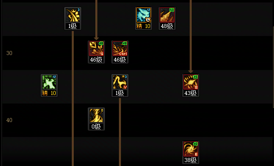 DNF2026妖护使加点攻略_wishdown.com DNF2026妖护使加点攻略_wishdown.com