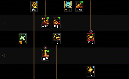 DNF2026妖护使加点攻略_wishdown.com DNF2026妖护使加点攻略_wishdown.com