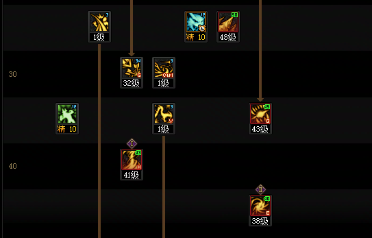 DNF2026妖护使加点攻略_wishdown.com DNF2026妖护使加点攻略_wishdown.com