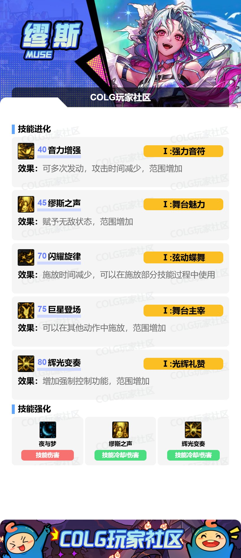 DNF2026缪斯加点攻略_wishdown.com DNF2026缪斯加点攻略_wishdown.com