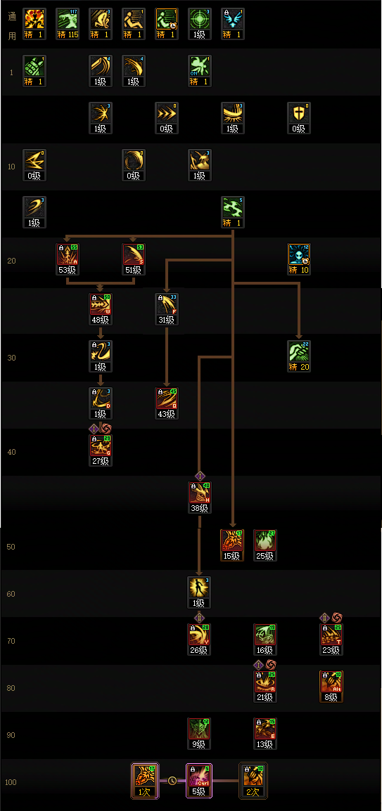 DNF2026剑魔加点攻略_wishdown.com DNF2026剑魔加点攻略_wishdown.com
