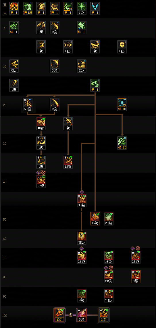 DNF2026剑魔加点攻略_wishdown.com DNF2026剑魔加点攻略_wishdown.com