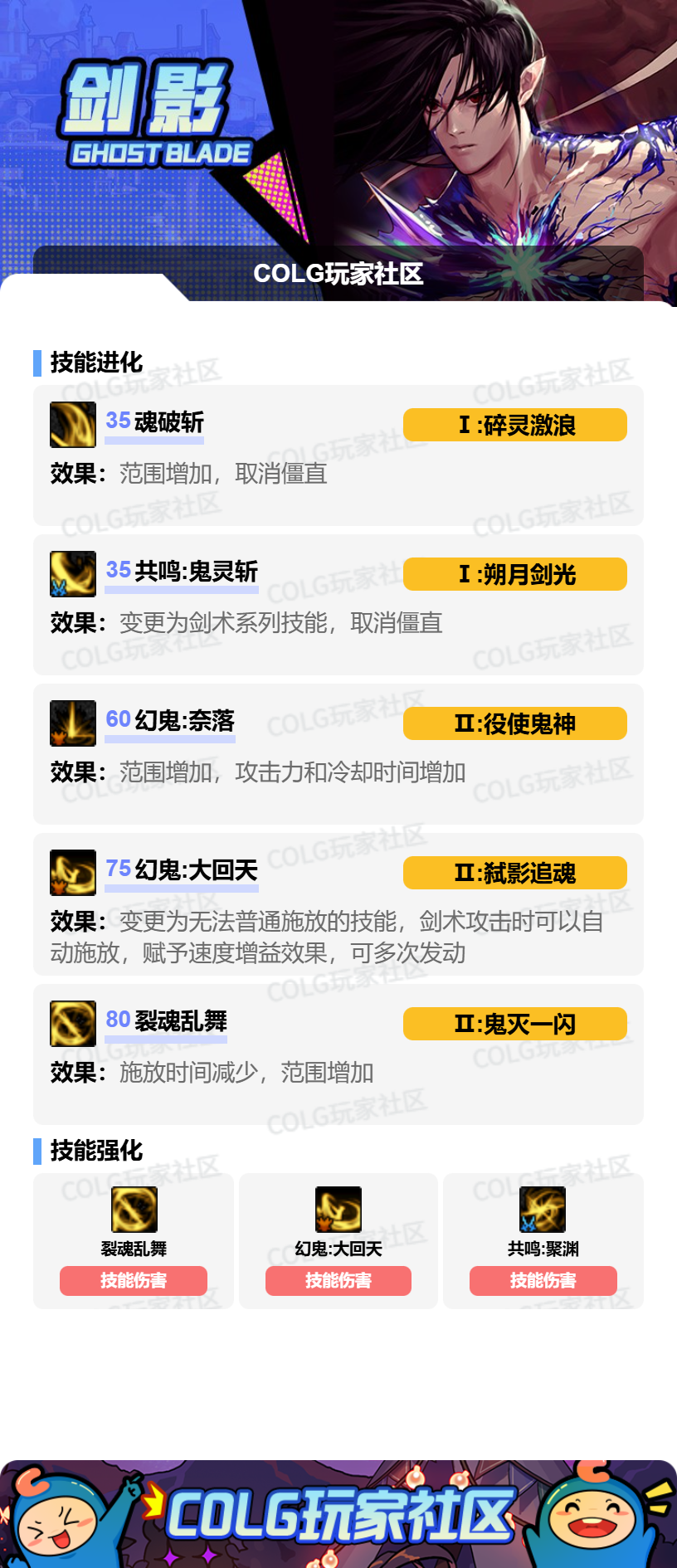 DNF2026剑影加点攻略_wishdown.com DNF2026剑影加点攻略_wishdown.com