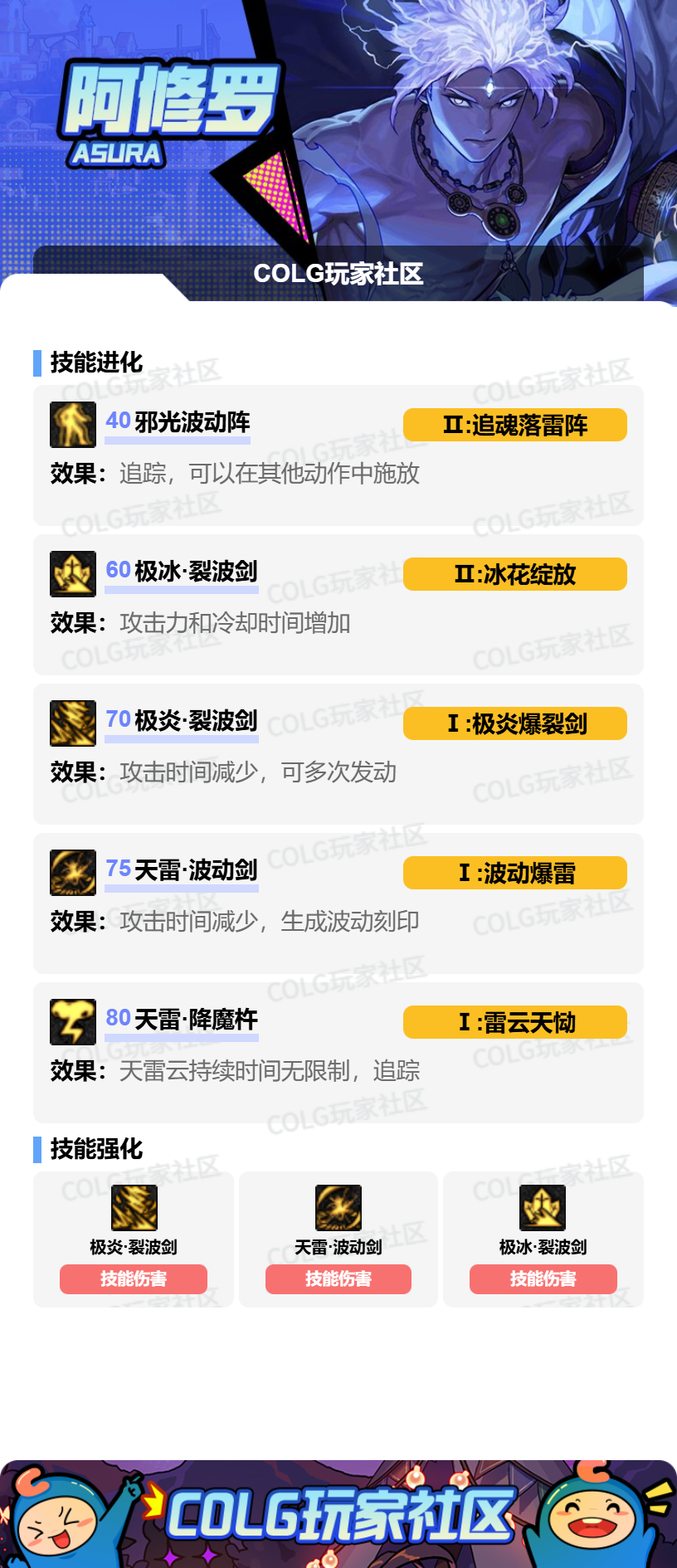 DNF2026阿修罗加点攻略_wishdown.com DNF2026阿修罗加点攻略_wishdown.com