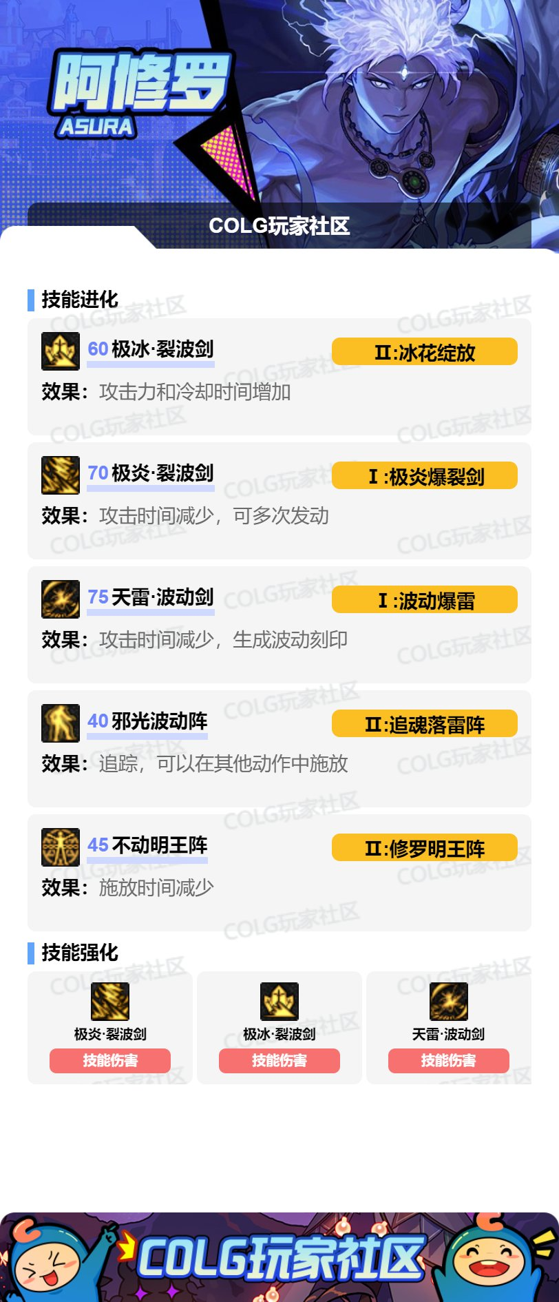 DNF2026阿修罗加点攻略_wishdown.com DNF2026阿修罗加点攻略_wishdown.com