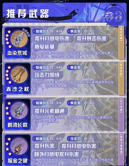 原神角色菲林斯培养攻略_wishdown.com 原神角色菲林斯培养攻略_wishdown.com