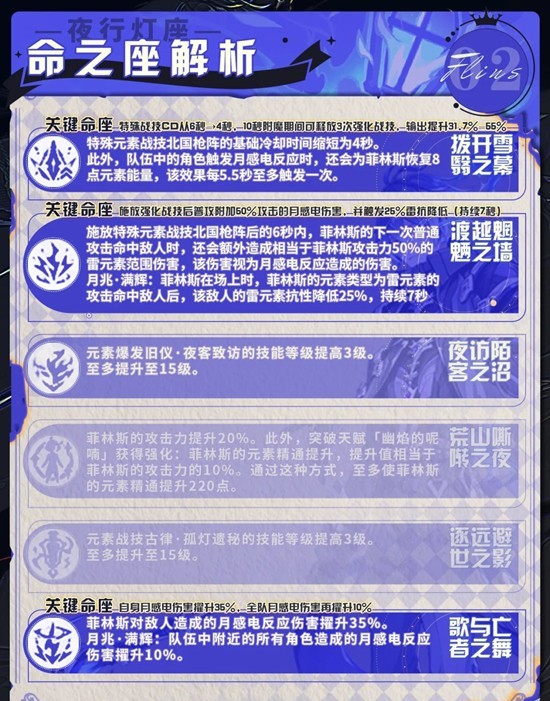 原神角色菲林斯培养攻略_wishdown.com 原神角色菲林斯培养攻略_wishdown.com