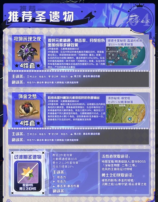 原神角色菲林斯培养攻略_wishdown.com 原神角色菲林斯培养攻略_wishdown.com