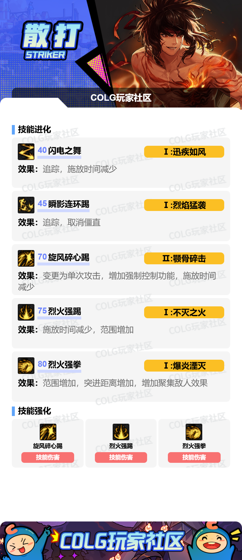 DNF2026男散打加点攻略_wishdown.com DNF2026男散打加点攻略_wishdown.com