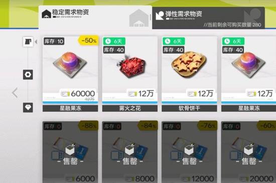 明日方舟终末地地区调度券怎么用_wishdown.com 明日方舟终末地地区调度券怎么用_wishdown.com