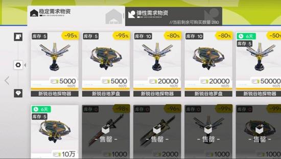 明日方舟终末地地区调度券怎么用_wishdown.com 明日方舟终末地地区调度券怎么用_wishdown.com