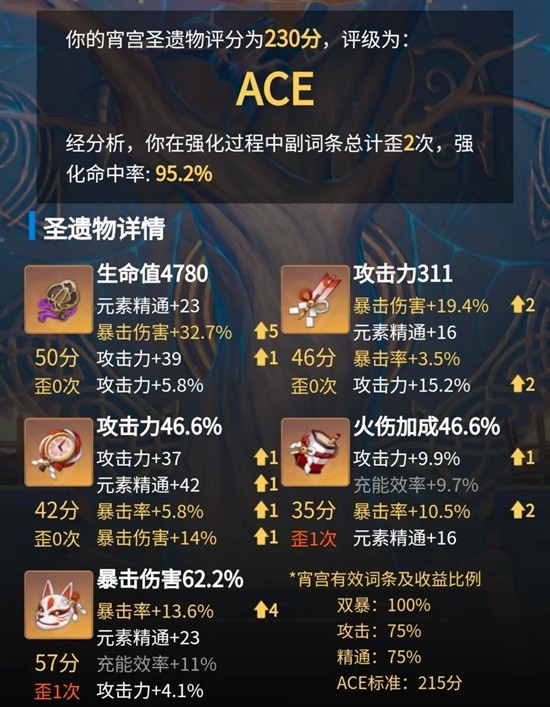 《原神》霄宫培养攻略_wishdown.com 《原神》霄宫培养攻略_wishdown.com