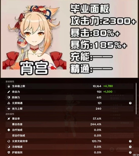 《原神》霄宫培养攻略_wishdown.com 《原神》霄宫培养攻略_wishdown.com