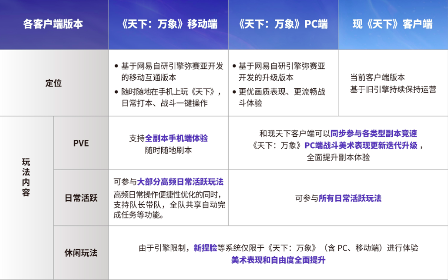 天下万象三端互通吗_wishdown.com 天下万象三端互通吗_wishdown.com
