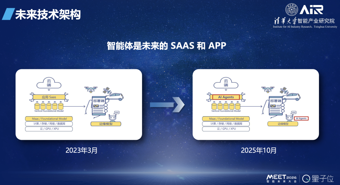 张亚勤院士:基础大模型最终不超过 10 个,十年后机器人比人多_wishdown.com 张亚勤院士:基础大模型最终不超过 10 个,十年后机器人比人多_wishdown.com
