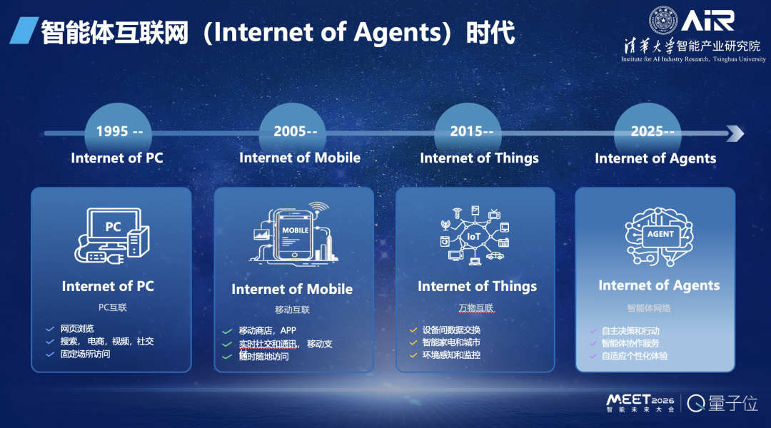 张亚勤院士:基础大模型最终不超过 10 个,十年后机器人比人多_wishdown.com 张亚勤院士:基础大模型最终不超过 10 个,十年后机器人比人多_wishdown.com