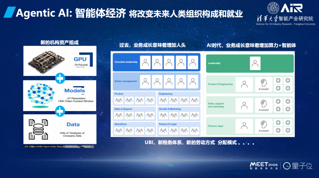 张亚勤院士:基础大模型最终不超过 10 个,十年后机器人比人多_wishdown.com 张亚勤院士:基础大模型最终不超过 10 个,十年后机器人比人多_wishdown.com