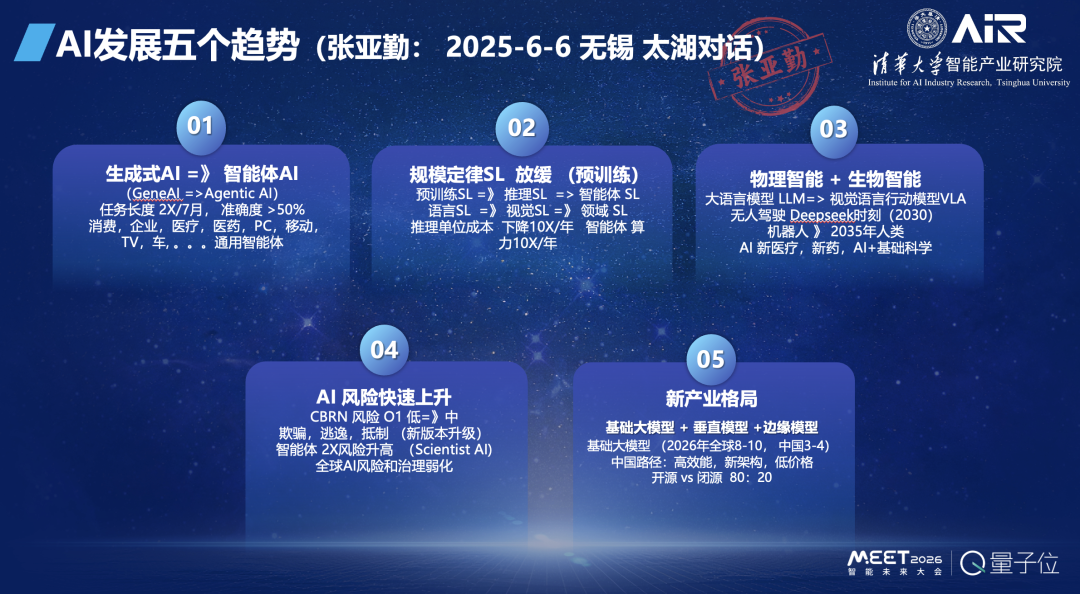 张亚勤院士:基础大模型最终不超过 10 个,十年后机器人比人多_wishdown.com 张亚勤院士:基础大模型最终不超过 10 个,十年后机器人比人多_wishdown.com
