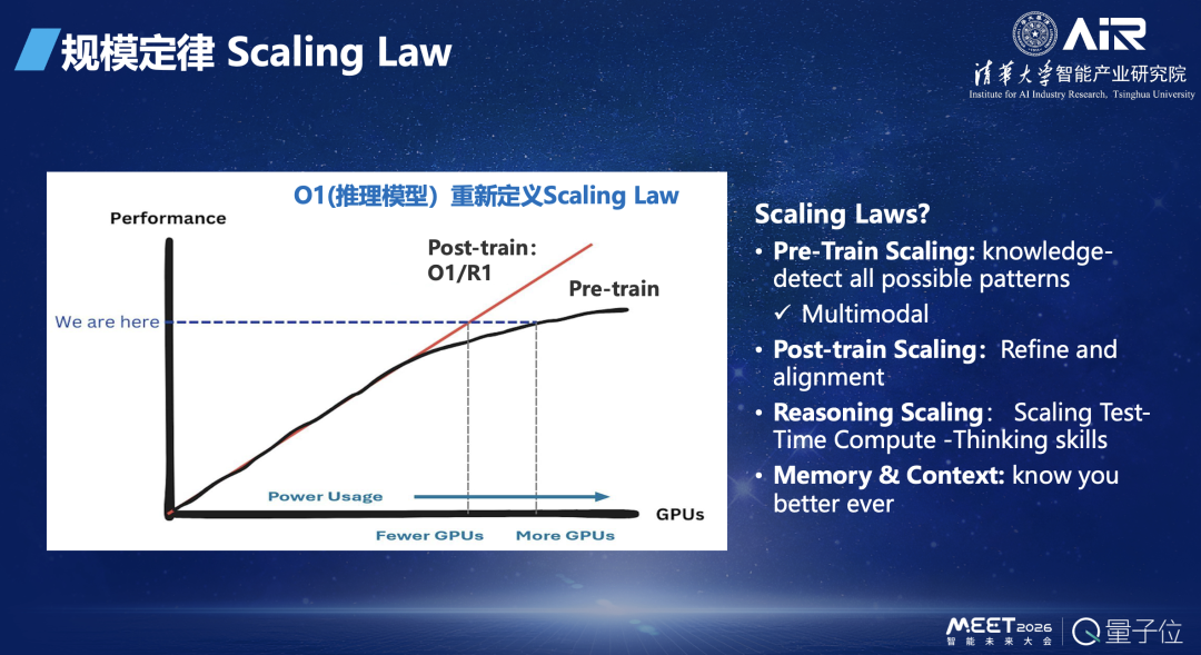 张亚勤院士:基础大模型最终不超过 10 个,十年后机器人比人多_wishdown.com 张亚勤院士:基础大模型最终不超过 10 个,十年后机器人比人多_wishdown.com