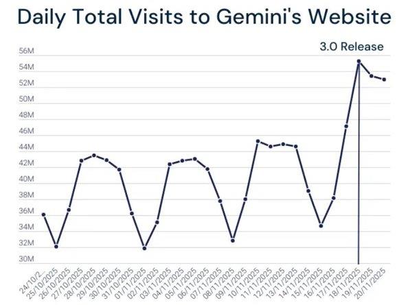 OpenAI  GPT-5.2 ģ  ΢ȫϢAI+ǿӦս