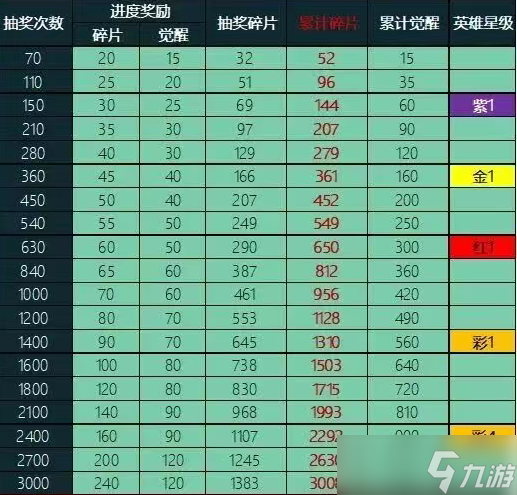 Ӷ��С�������շ������ȡ����