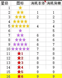 ����֮Ӣ����������