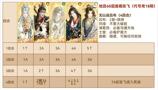 如鸢代号鸢地宫梦中雪60层_wishdown.com 如鸢代号鸢地宫梦中雪60层_wishdown.com