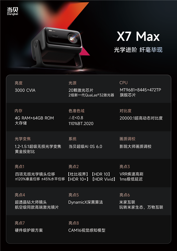 盘点2025年最受欢迎的十款家用投影 各价位性价比之王推荐_wishdown.com 盘点2025年最受欢迎的十款家用投影 各价位性价比之王推荐_wishdown.com