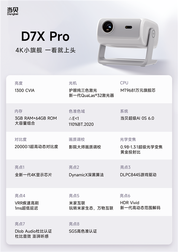 盘点2025年最受欢迎的十款家用投影 各价位性价比之王推荐_wishdown.com 盘点2025年最受欢迎的十款家用投影 各价位性价比之王推荐_wishdown.com