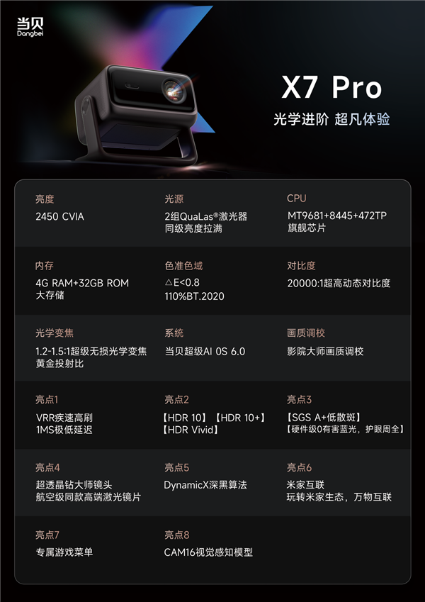 盘点2025年最受欢迎的十款家用投影 各价位性价比之王推荐_wishdown.com 盘点2025年最受欢迎的十款家用投影 各价位性价比之王推荐_wishdown.com