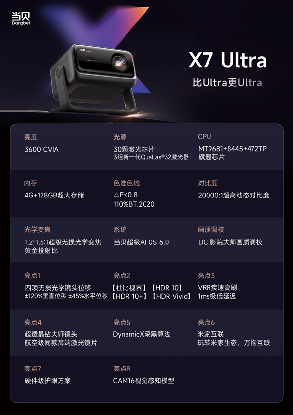 盘点2025年最受欢迎的十款家用投影 各价位性价比之王推荐_wishdown.com 盘点2025年最受欢迎的十款家用投影 各价位性价比之王推荐_wishdown.com