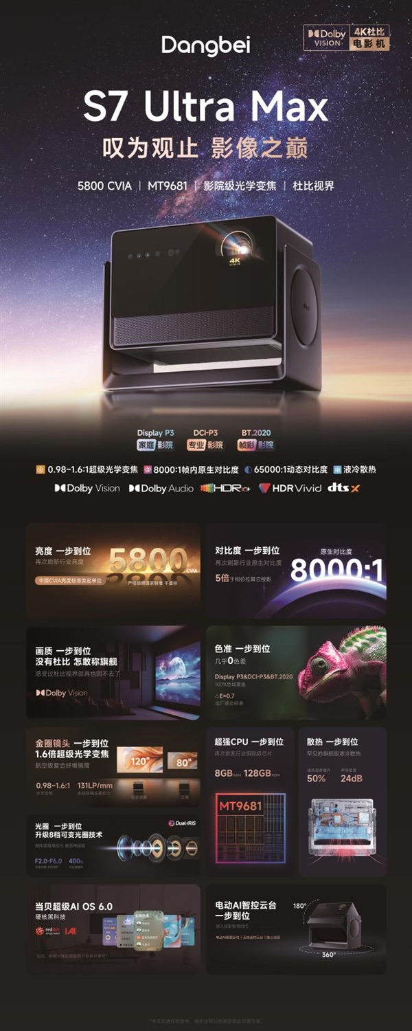 盘点2025年最受欢迎的十款家用投影 各价位性价比之王推荐_wishdown.com 盘点2025年最受欢迎的十款家用投影 各价位性价比之王推荐_wishdown.com