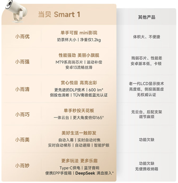 盘点2025年最受欢迎的十款家用投影 各价位性价比之王推荐_wishdown.com 盘点2025年最受欢迎的十款家用投影 各价位性价比之王推荐_wishdown.com