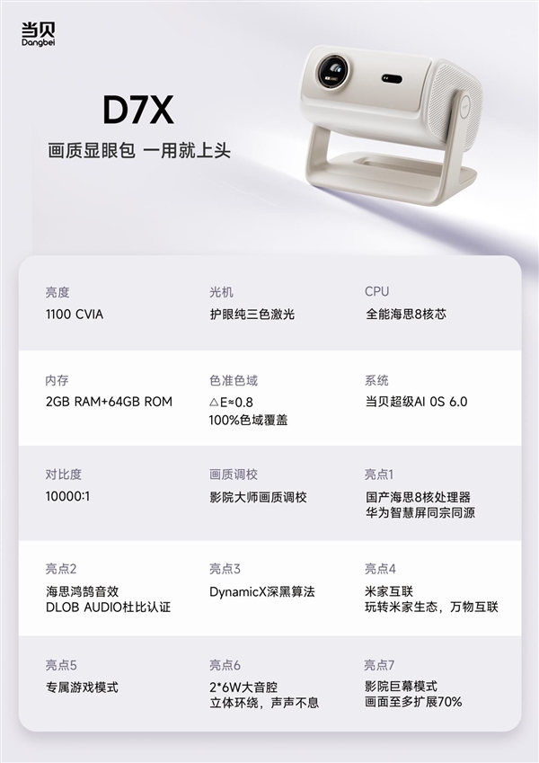 盘点2025年最受欢迎的十款家用投影 各价位性价比之王推荐_wishdown.com 盘点2025年最受欢迎的十款家用投影 各价位性价比之王推荐_wishdown.com