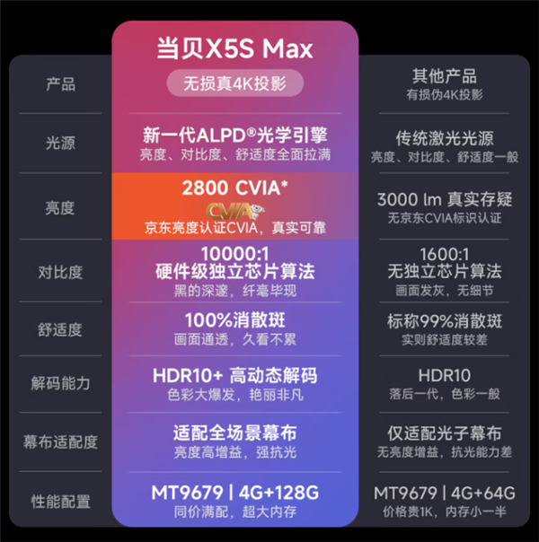 盘点2025年最受欢迎的十款家用投影 各价位性价比之王推荐_wishdown.com 盘点2025年最受欢迎的十款家用投影 各价位性价比之王推荐_wishdown.com